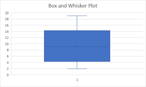 box-whisker-plot How to Create Box and Whisker Plot in Excel