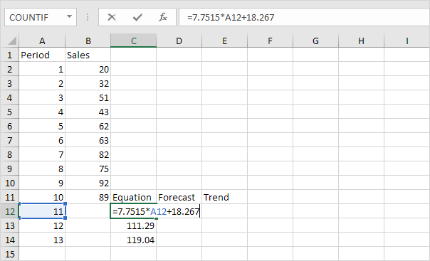 equation Forecast vs Trend Function in Excel