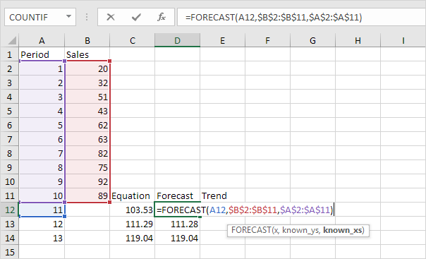 forecast function Forecast vs Trend Function in Excel