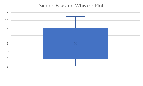 simple-box-whisker-plot How to Create Box and Whisker Plot in Excel