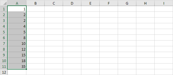 data-set-with-outlier How to Create Box and Whisker Plot in Excel