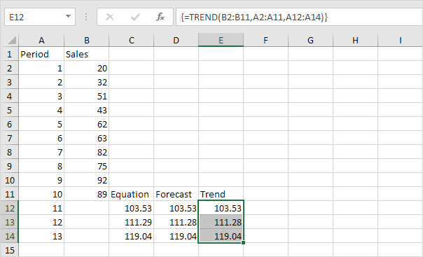 trend function Forecast vs Trend Function in Excel