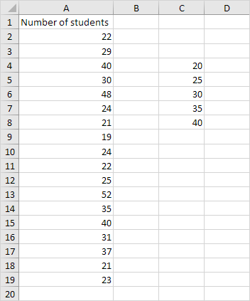 bin number How to create a Histogram in Excel
