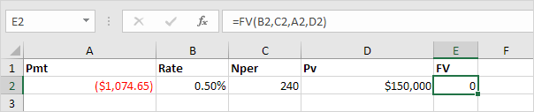 fv-function PMT, RATE, NPER, PV and FV Financial Functions in Excel