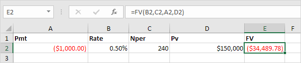 PMT, RATE, NPER, PV and FV Financial Functions in Excel