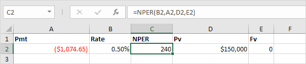 nper-function PMT, RATE, NPER, PV and FV Financial Functions in Excel