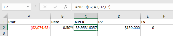 nper-function PMT, RATE, NPER, PV and FV Financial Functions in Excel