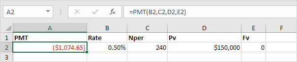pmt-function PMT, RATE, NPER, PV and FV Financial Functions in Excel
