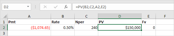 pv-function PMT, RATE, NPER, PV and FV Financial Functions in Excel