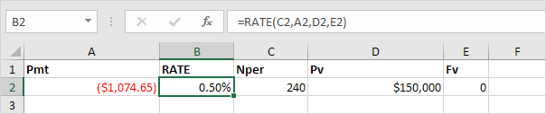rate-function PMT, RATE, NPER, PV and FV Financial Functions in Excel