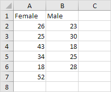 t-test example How to perform a t-Test in Excel