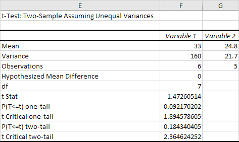 t-test result How to perform a t-Test in Excel