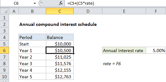 compound interest amortization schedule excel
