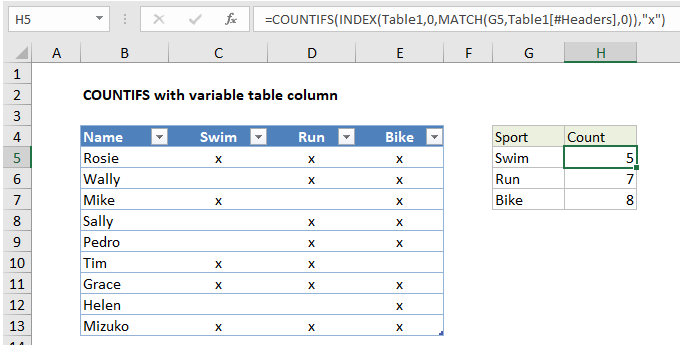 Example of COUNTIFS with variable table column in Excel
