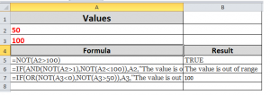 NOT function: Description, Usage, Syntax, Examples and Explanation ...