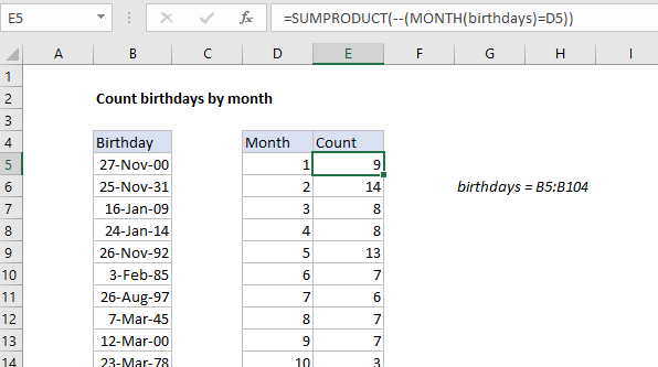How to Count birthdays by month in Excel