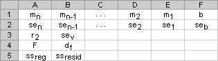 LINEST function: Description, Usage, Syntax, Examples and Explanation