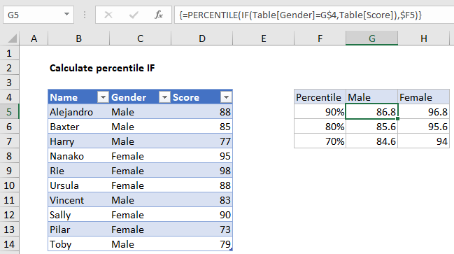 Calculate Conditional Percentile 'IF' in table in Excel
