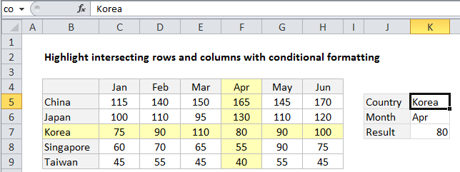 Highlight row and column intersection exact match in Excel
